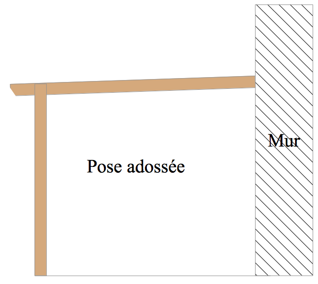 Kit Pergola bioclimatique adossée